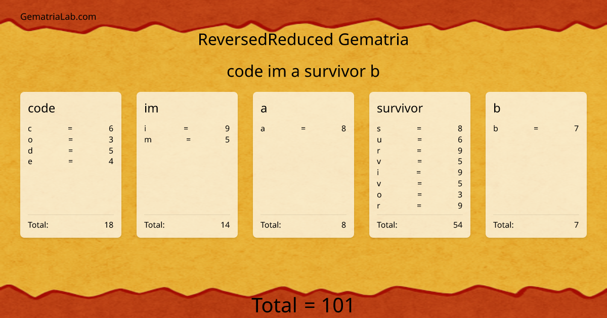 code im a survivor b in reversedReduced Gematria